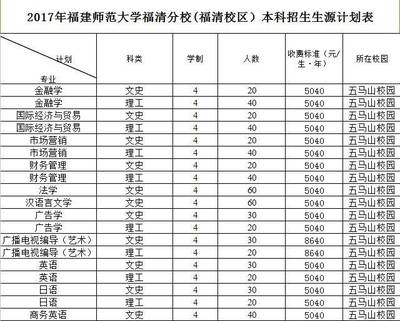教育部正在公示!師范大學福清分校改名字啦~