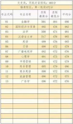 報(bào)考福建師范大學(xué)福清分校,官微君為您答疑解惑!